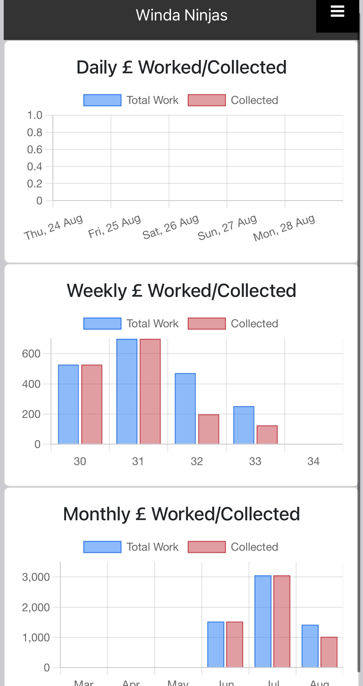 WindaNinjas Screenshot 2